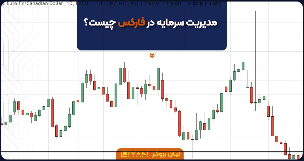 مدیریت سرمایه در فارکس چیست؟