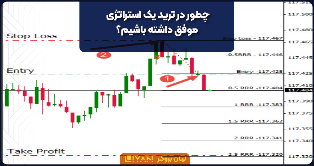 چطور در ترید یک استراتژی موفق داشته باشیم؟