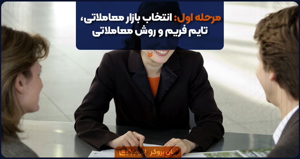 مرحله اول: انتخاب بازار معاملاتی، تایم فریم و روش معاملاتی