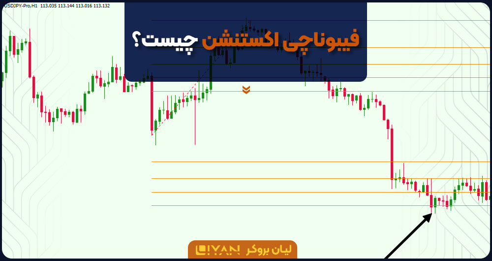 فیبوناچی اکستنشن چیست؟