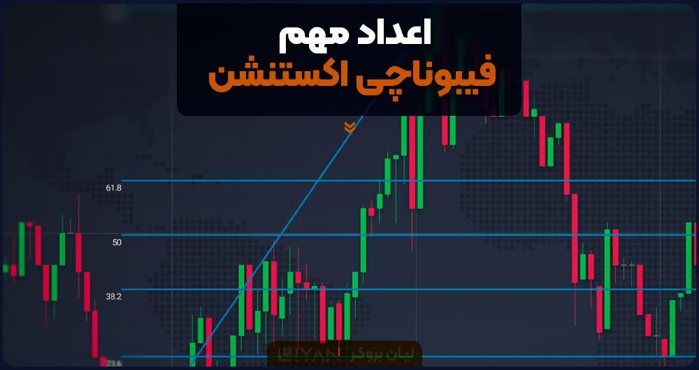 اعداد مهم فیبوناچی اکستنشن
