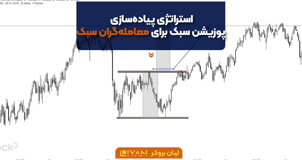 استراتژی پیادهسازی پوزیشن سبک برای معاملهگران سبک