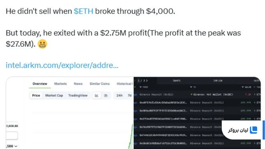 بر اساس داده‌های تحلیلی پلتفرم Lookonchain