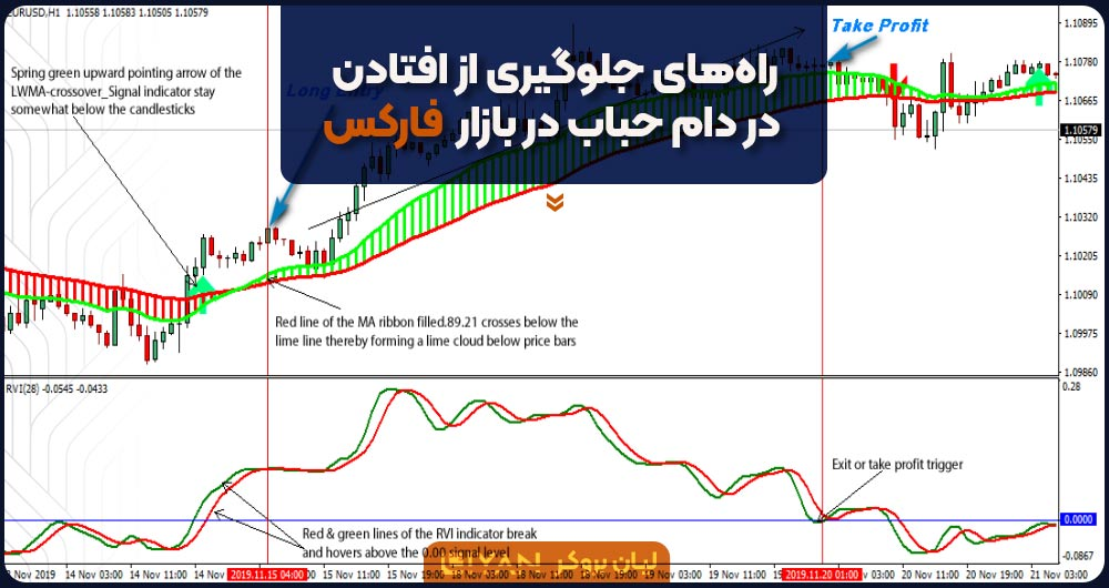 راههای جلوگیری از افتادن در دام حباب در بازار فارکس