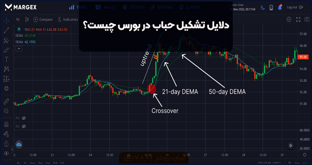 دلایل تشکیل حباب در بورس چیست؟