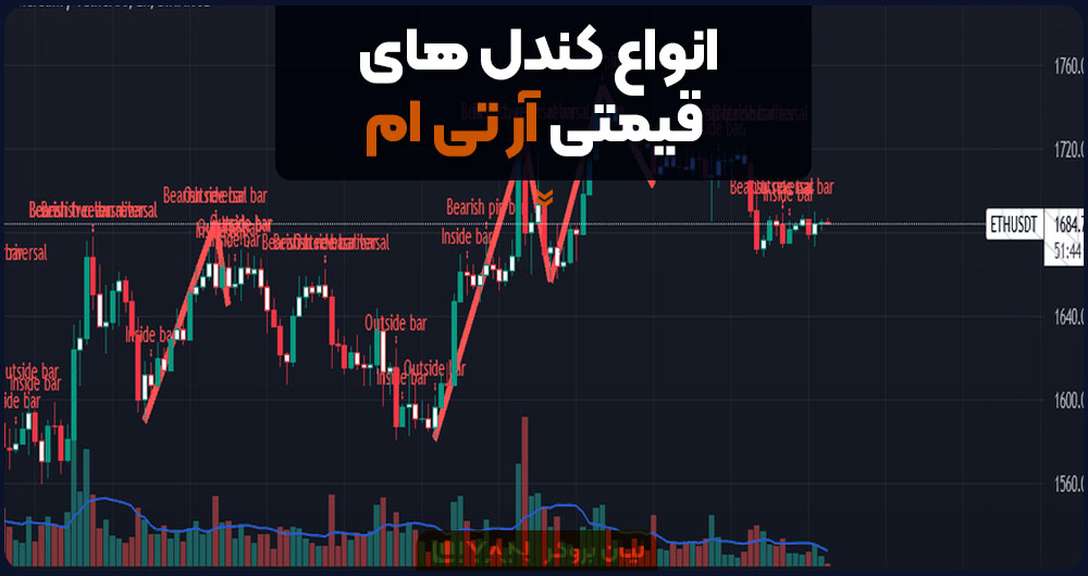 انواع کندل های قیمتی آر تی ام