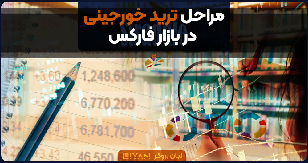 مراحل ترید خورجینی در بازار فارکس