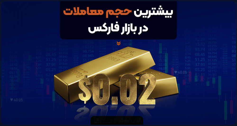 بیشترین حجم معاملات در بازار فارکس