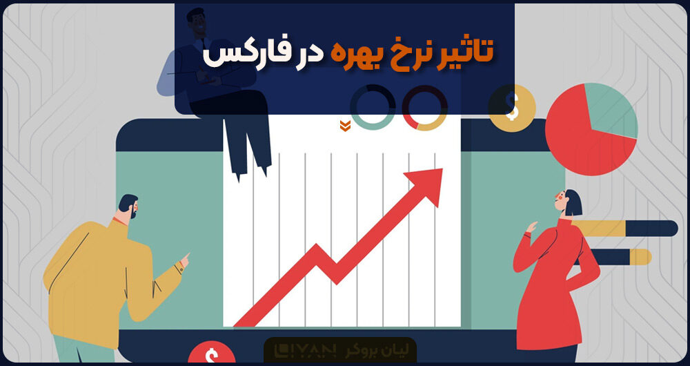 تاثیر نرخ بهره در فارکس