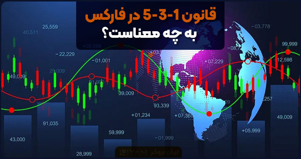 قانون 5-3-1 در فارکس به چه معناست؟