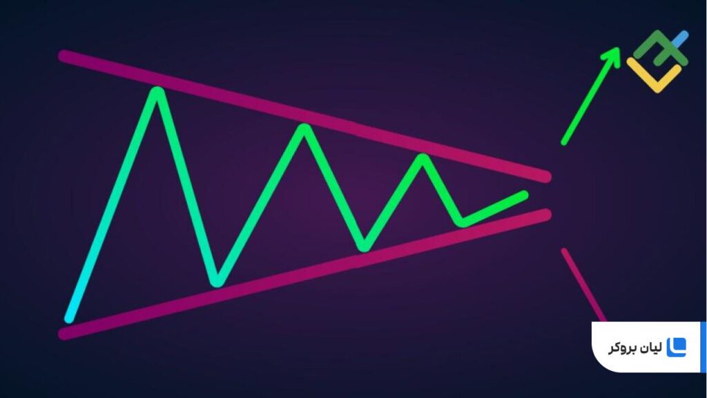 مثالهای واقعی از الگوی مثلث متقارن