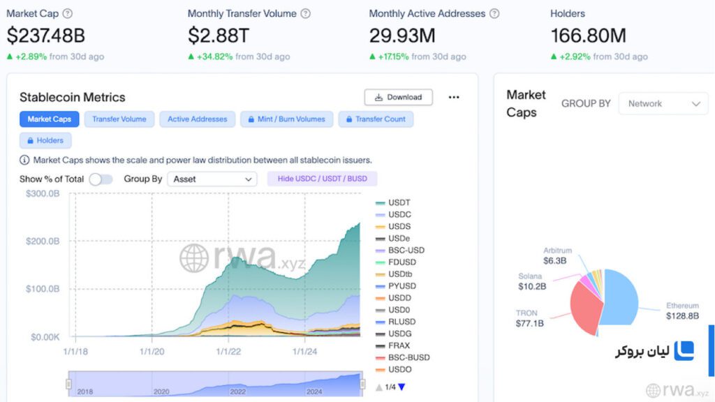 راه‌اندازی USDC روی XRP: تحولی جدید در حوزه استیبل‌کوین‌ها