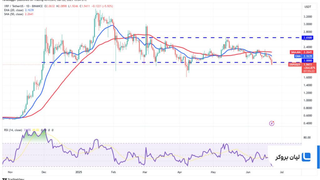 تحلیل قیمت ریپل XRP/USDT