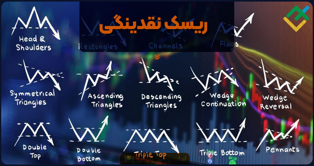 ریسک نقدینگی
