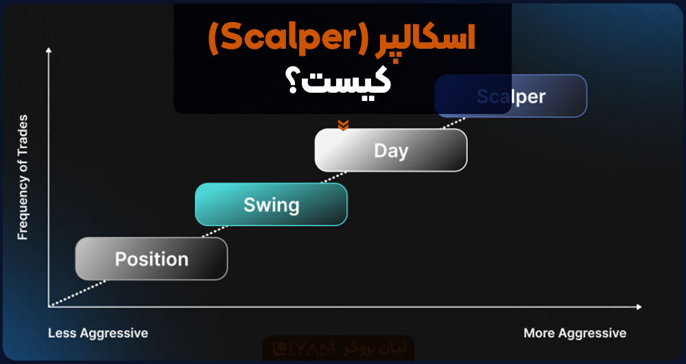 اسکالپر (Scalper) کیست؟