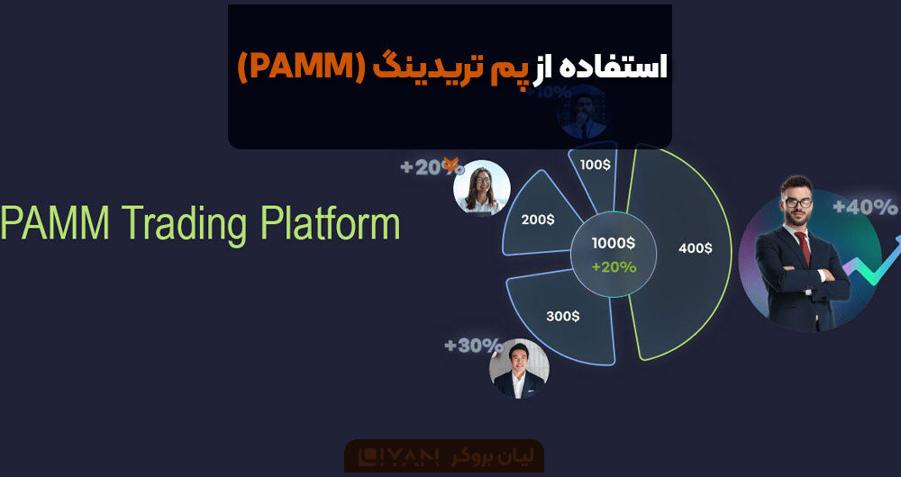 استفاده از پم تریدینگ (PAMM)