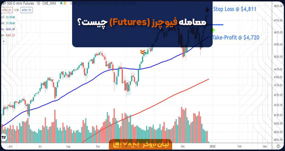 معامله فیوچرز (Futures) چیست؟