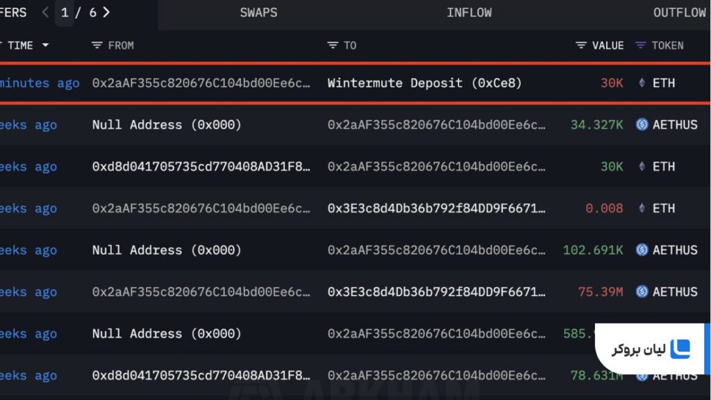 وضعیت قیمت اتریوم 21 خرداد