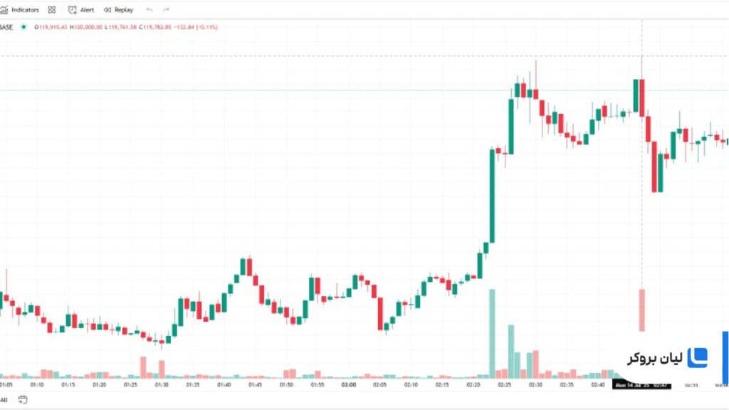 تحلیل بنیادی قیمت بیت کوین ۲۳ تیر