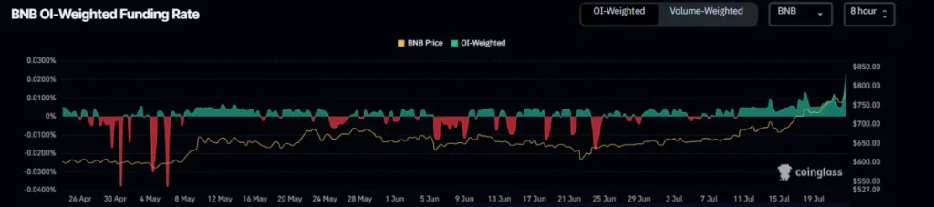 سناریوهای محتمل پیش رو برای قیمت BNB: