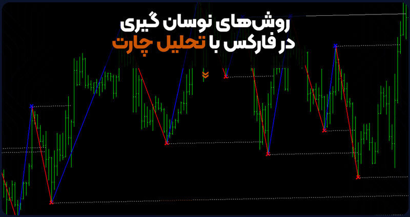 روشهای نوسان گیری در فارکس با تحلیل چارت