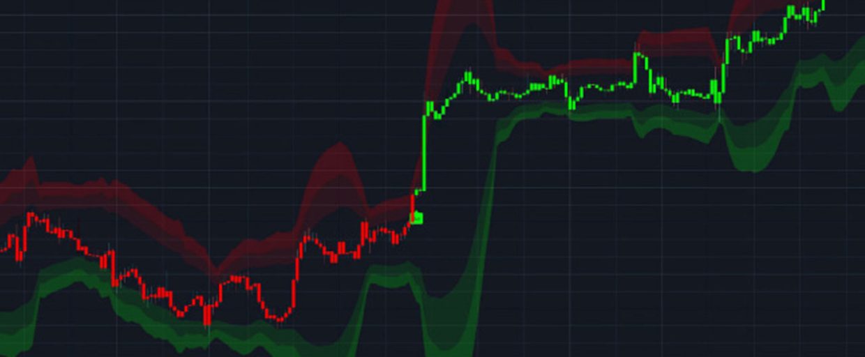 Creating-an-indicator-in-TradingView (1) How-to-get-backtest-and-forward-test-in-forex