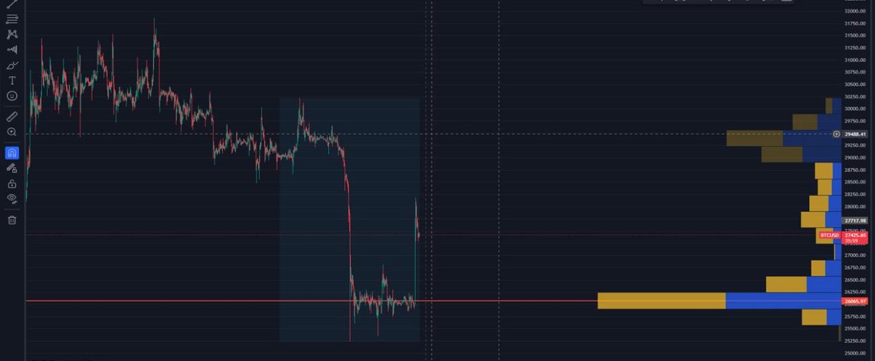 Volume-profile-indicator آموزش اندیکاتور ولوم پروفایل Volume Profile