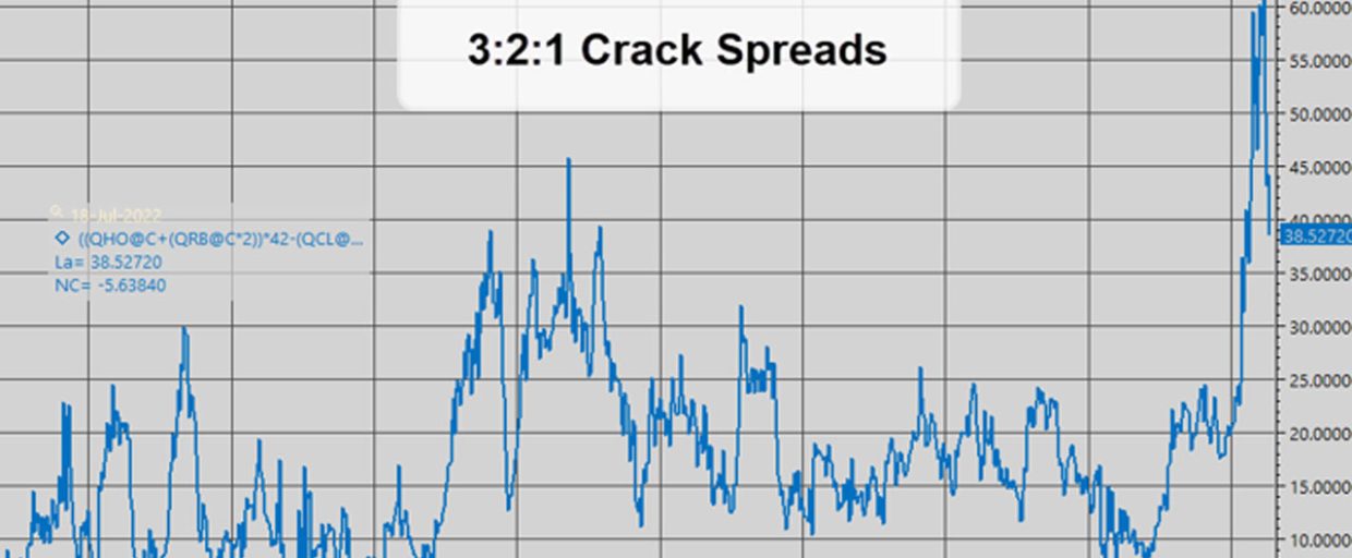 crack-spread-1 مفهوم کرک اسپرد (Crack Spread) در فارکس به چه معناست؟